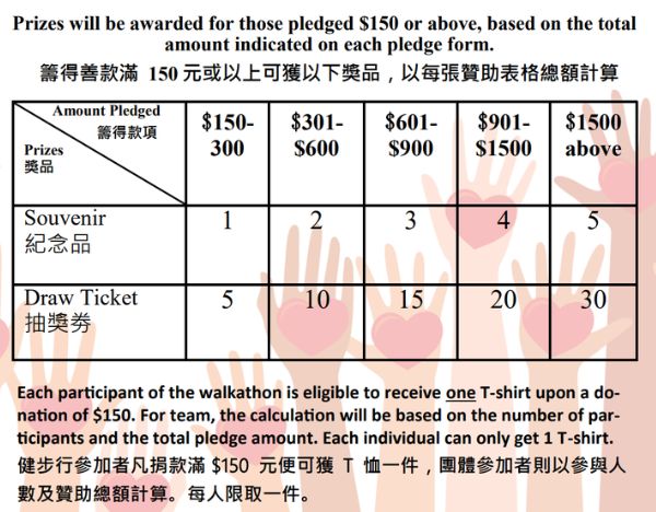 /sites/default/files/2024-06/walkathon%20prizes.jpg